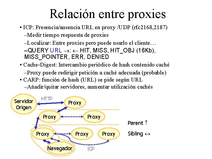 Relación entre proxies • ICP: Presencia/ausencia URL en proxy /UDP (rfc 2168, 2187) –Medir