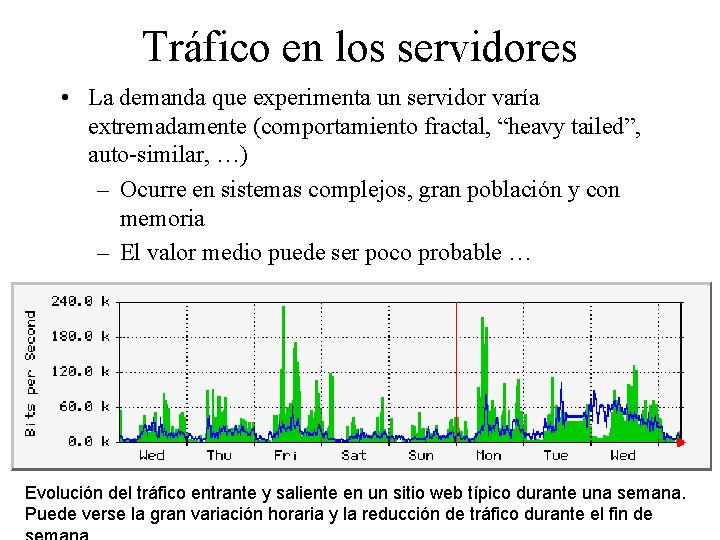 Tráfico en los servidores • La demanda que experimenta un servidor varía extremadamente (comportamiento