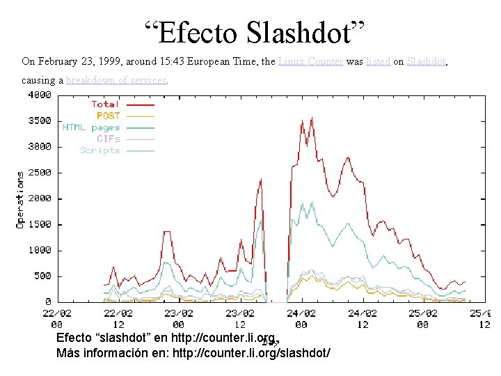 “Efecto Slashdot” On February 23, 1999, around 15: 43 European Time, the Linux Counter