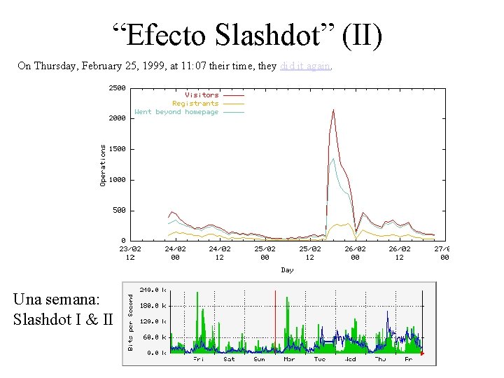 “Efecto Slashdot” (II) On Thursday, February 25, 1999, at 11: 07 their time, they