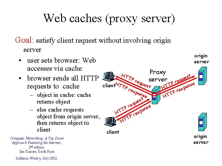 Web caches (proxy server) Goal: satisfy client request without involving origin server • user