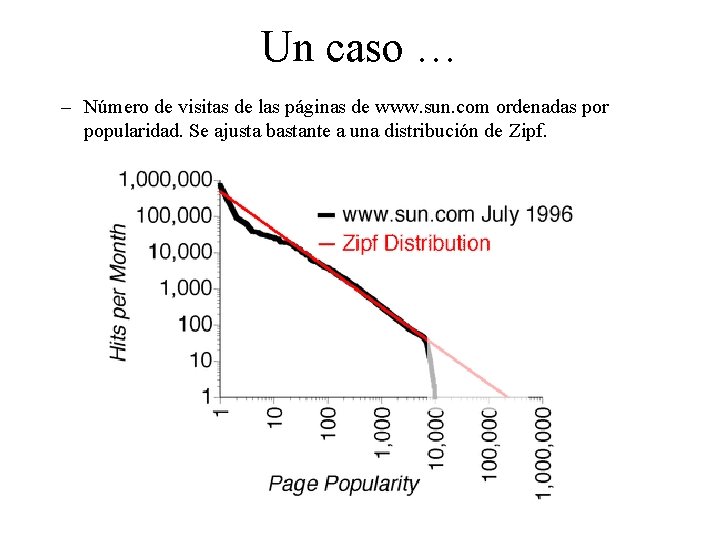 Un caso … – Número de visitas de las páginas de www. sun. com