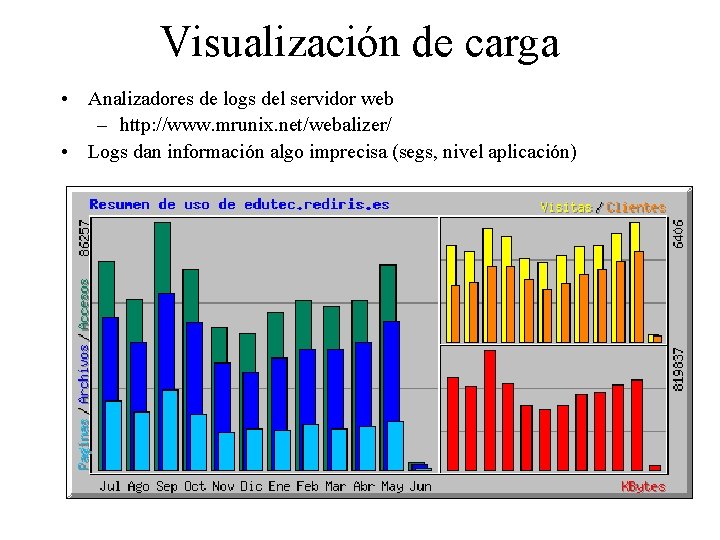 Visualización de carga • Analizadores de logs del servidor web – http: //www. mrunix.