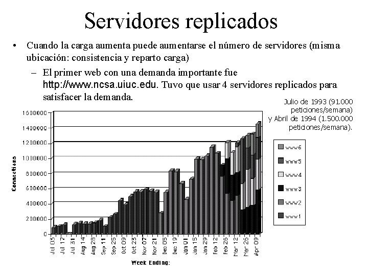 Servidores replicados • Cuando la carga aumenta puede aumentarse el número de servidores (misma