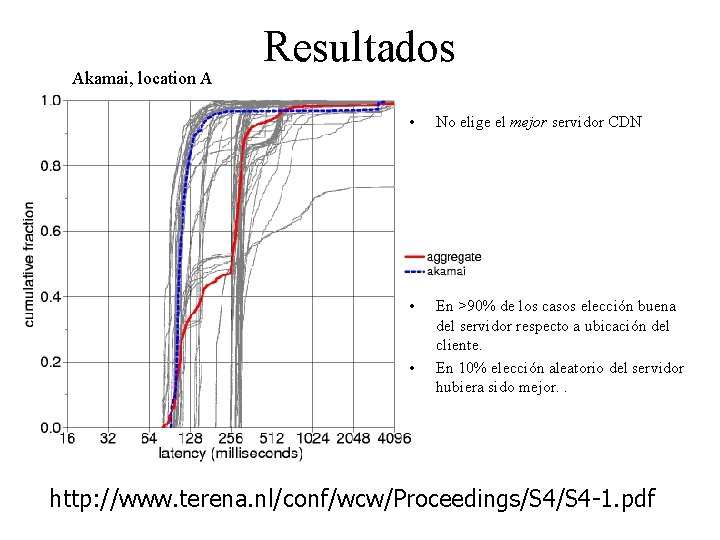 Akamai, location A Resultados • No elige el mejor servidor CDN • En >90%