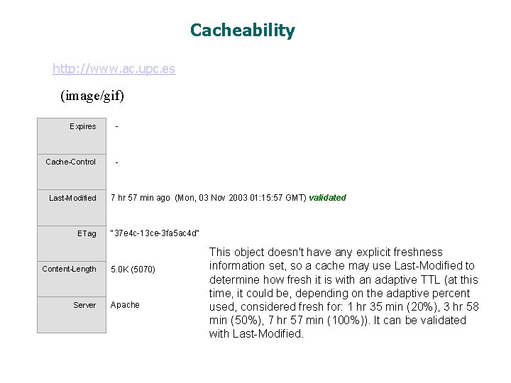 Cacheability http: //www. ac. upc. es (image/gif) Expires - Cache-Control - Last-Modified ETag Content-Length