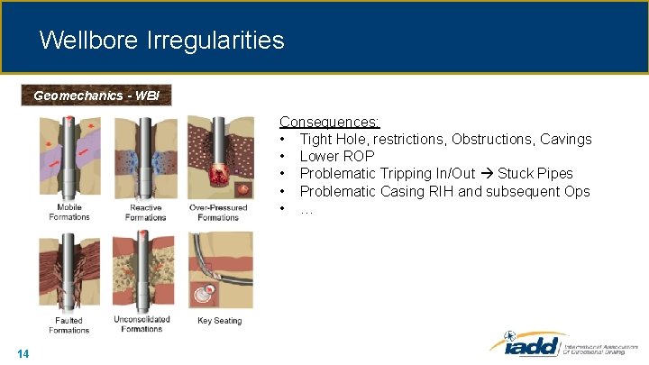 Wellbore Irregularities Geomechanics - WBI Consequences: • Tight Hole, restrictions, Obstructions, Cavings • Lower