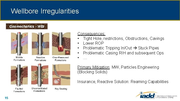 Wellbore Irregularities Geomechanics - WBI Consequences: • Tight Hole, restrictions, Obstructions, Cavings • Lower