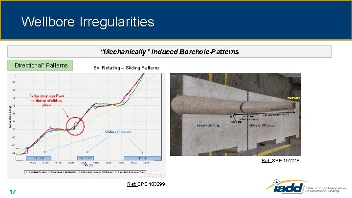 Wellbore Irregularities “Mechanically” Induced Borehole-Patterns “Directional” Patterns Ex: Rotating – Sliding Patterns Ref: SPE