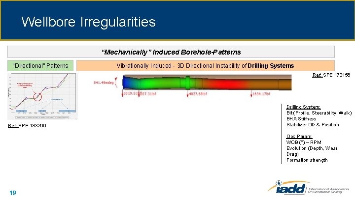 Wellbore Irregularities “Mechanically” Induced Borehole-Patterns “Directional” Patterns Vibrationally Induced - 3 D Directional Instability