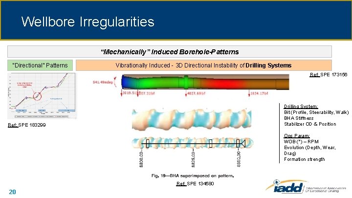 Wellbore Irregularities “Mechanically” Induced Borehole-Patterns “Directional” Patterns Vibrationally Induced - 3 D Directional Instability