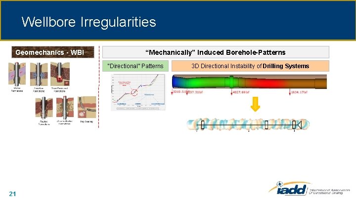 Wellbore Irregularities Geomechanics - WBI “Mechanically” Induced Borehole-Patterns “Directional” Patterns 21 3 D Directional