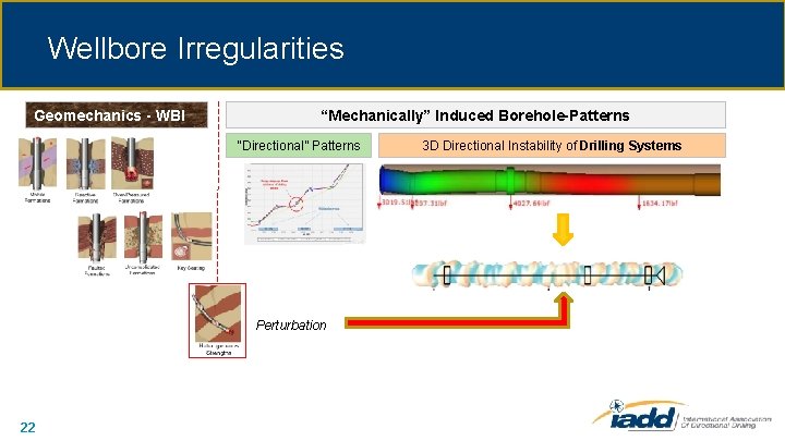 Wellbore Irregularities Geomechanics - WBI “Mechanically” Induced Borehole-Patterns “Directional” Patterns Perturbation 22 3 D