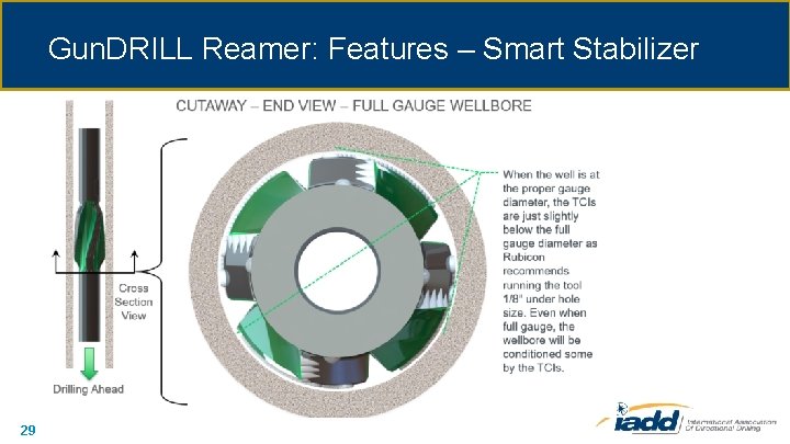 Gun. DRILL Reamer: Features – Smart Stabilizer 29 