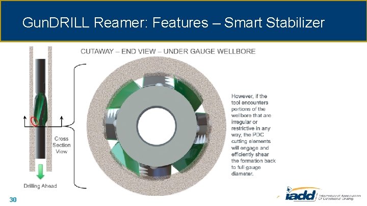 Gun. DRILL Reamer: Features – Smart Stabilizer 30 