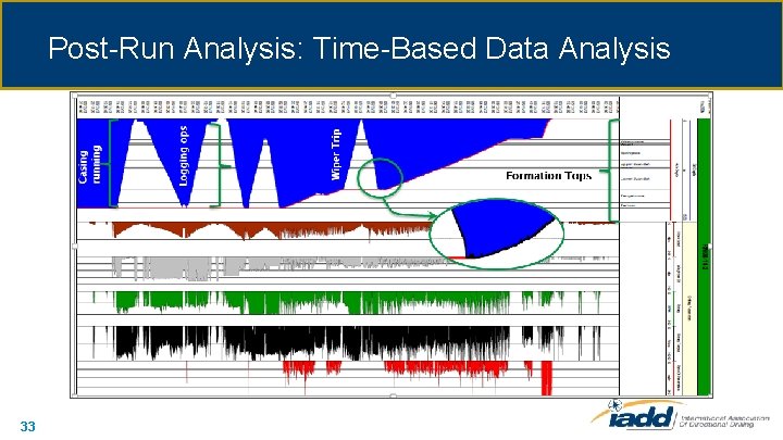Post-Run Analysis: Time-Based Data Analysis 33 