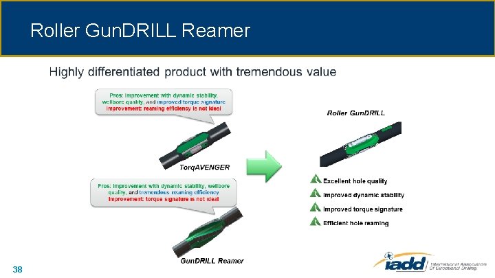 Roller Gun. DRILL Reamer 38 