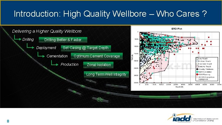 Introduction: High Quality Wellbore – Who Cares ? Delivering a Higher Quality Wellbore Drilling
