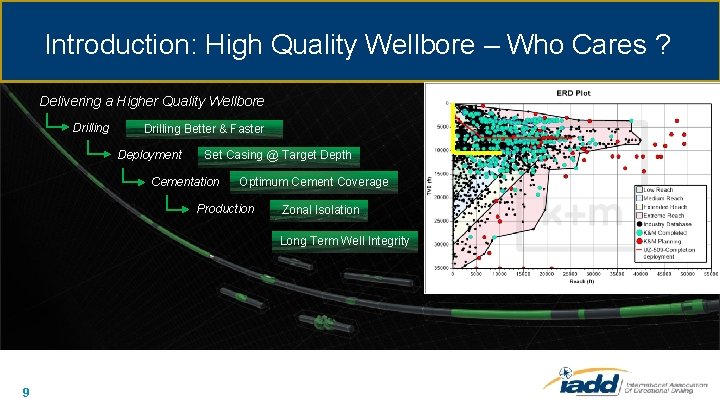 Introduction: High Quality Wellbore – Who Cares ? Delivering a Higher Quality Wellbore Drilling