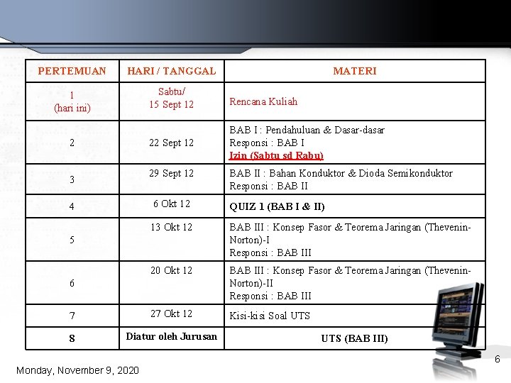 PERTEMUAN HARI / TANGGAL 1 (hari ini) Sabtu/ 15 Sept 12 Rencana Kuliah 22