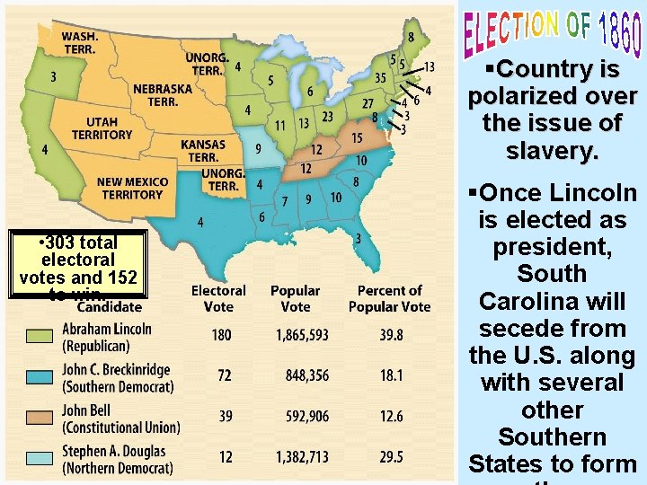 §Country is polarized over the issue of slavery. • 303 total electoral votes and