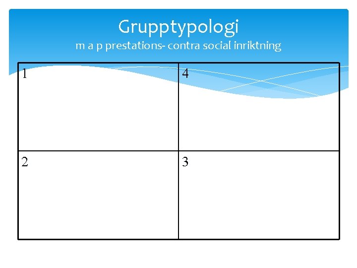 Grupptypologi m a p prestations- contra social inriktning 1 4 2 3 