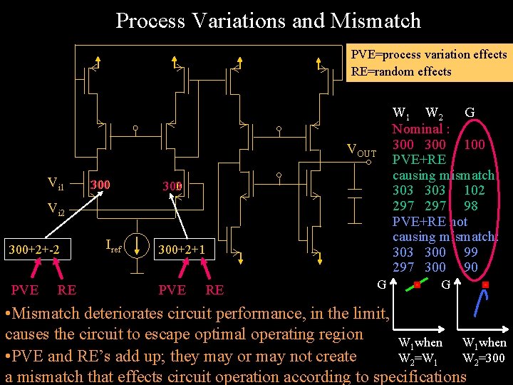 Process Variations and Mismatch PVE=process variation effects RE=random effects W 1 W 2 G