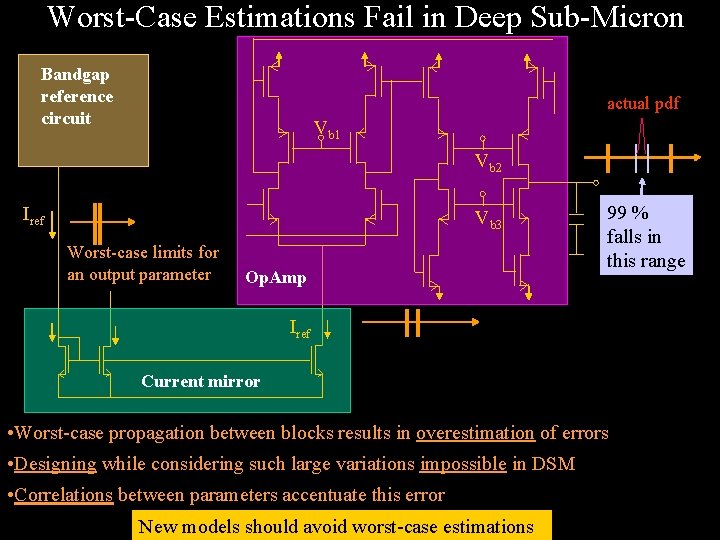 Worst-Case Estimations Fail in Deep Sub-Micron Bandgap reference circuit actual pdf Vb 1 Vb