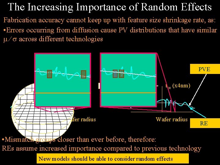 The Increasing Importance of Random Effects Fabrication accuracy cannot keep up with feature size