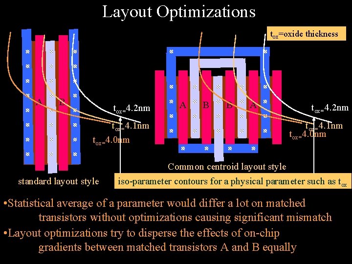 Layout Optimizations tox=oxide thickness A B tox=4. 2 nm tox=4. 1 nm tox=4. 0