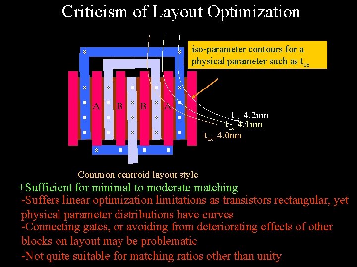 Criticism of Layout Optimization iso-parameter contours for a physical parameter such as tox A