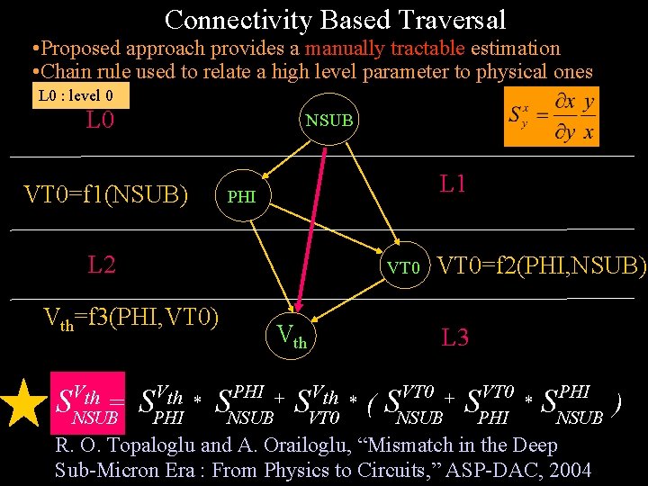 Connectivity Based Traversal • Proposed approach provides a manually tractable estimation • Chain rule