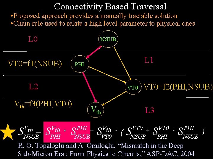 Connectivity Based Traversal • Proposed approach provides a manually tractable solution • Chain rule