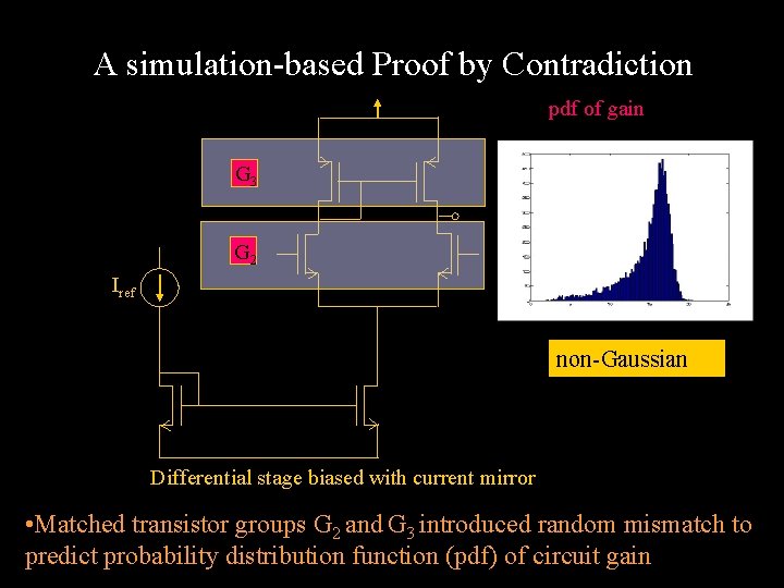 A simulation-based Proof by Contradiction pdf of gain G 3 G 2 Iref non-Gaussian