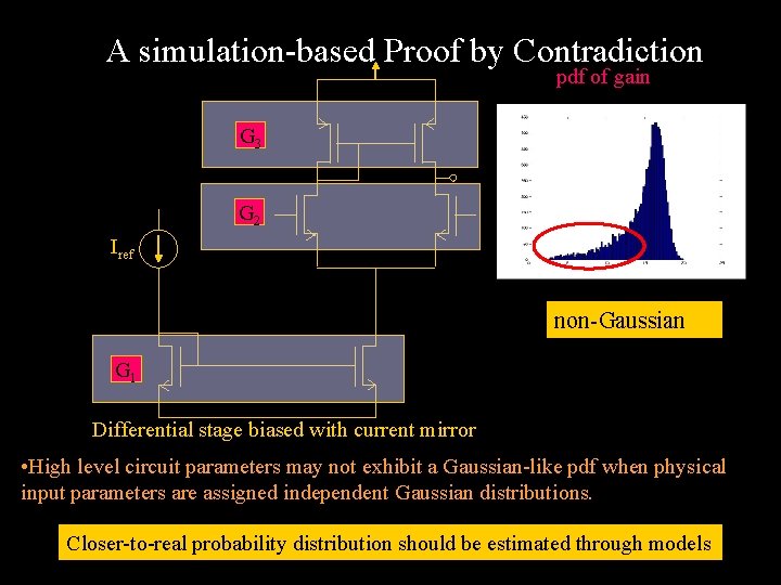 A simulation-based Proof by Contradiction pdf of gain G 3 G 2 Iref non-Gaussian