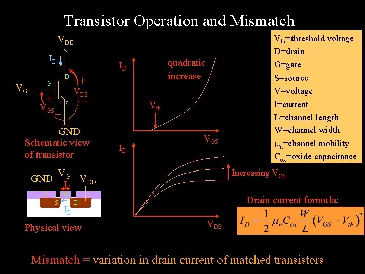 Transistor Operation and Mismatch VDD ID quadratic increase ID D VG G VDS Vth