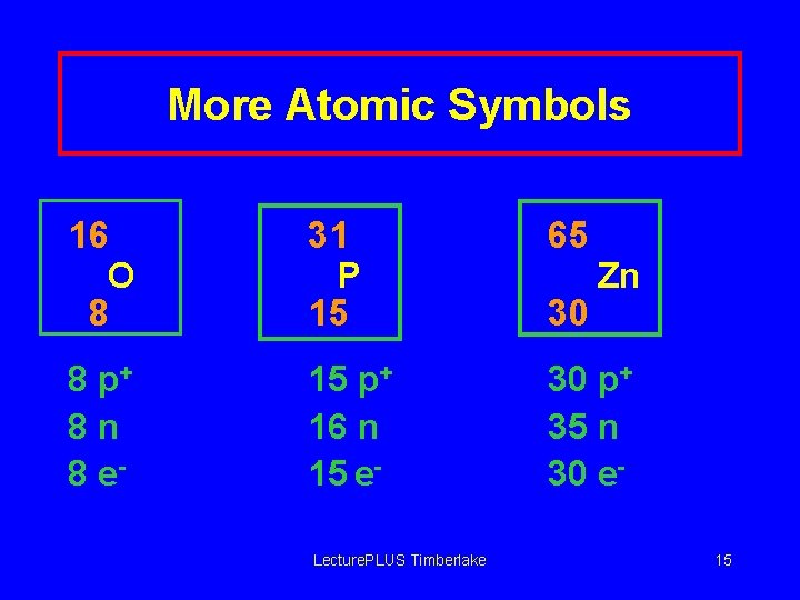 More Atomic Symbols 16 O 8 31 P 15 65 8 p+ 8 n