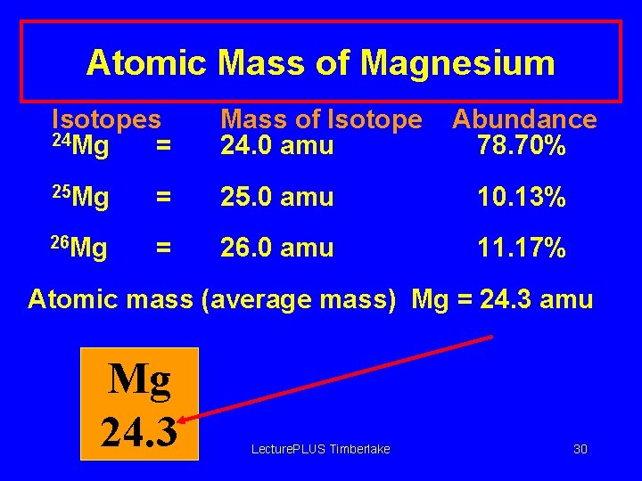 Atomic Mass of Magnesium Isotopes 24 Mg = Mass of Isotope 24. 0 amu