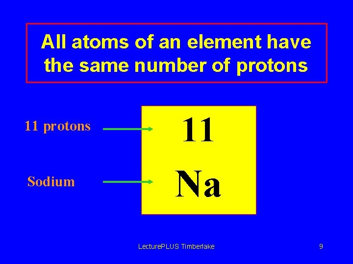 All atoms of an element have the same number of protons 11 protons Sodium