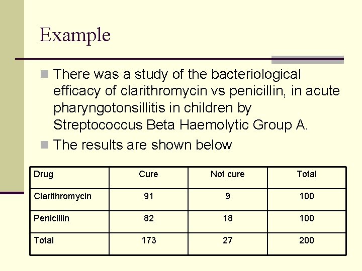 Example n There was a study of the bacteriological efficacy of clarithromycin vs penicillin,