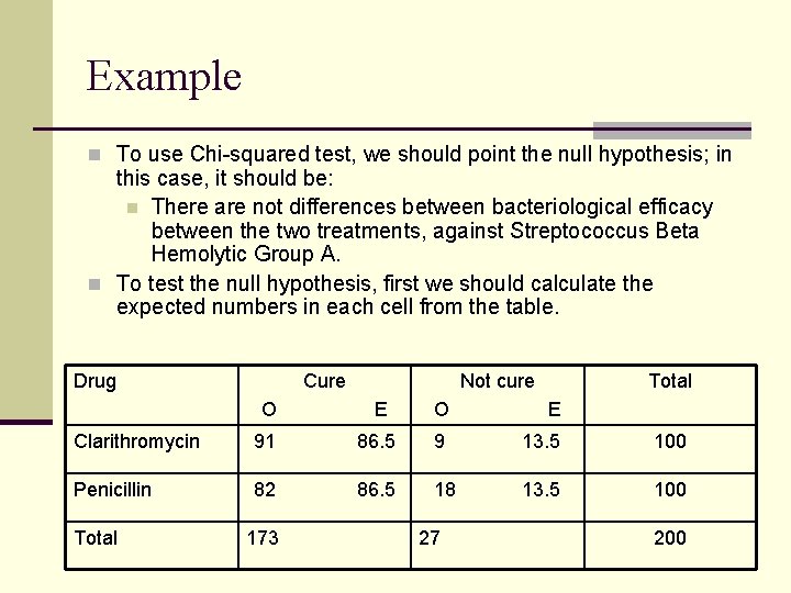 Example n To use Chi-squared test, we should point the null hypothesis; in this