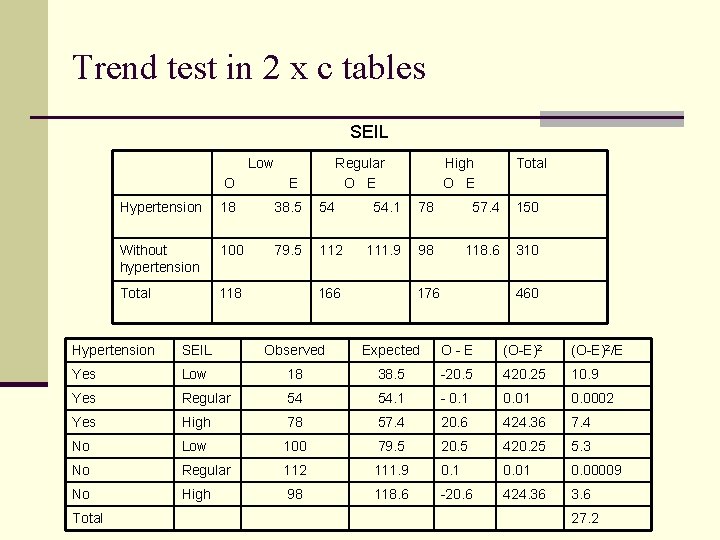 Trend test in 2 x c tables SEIL Low Regular O E High O