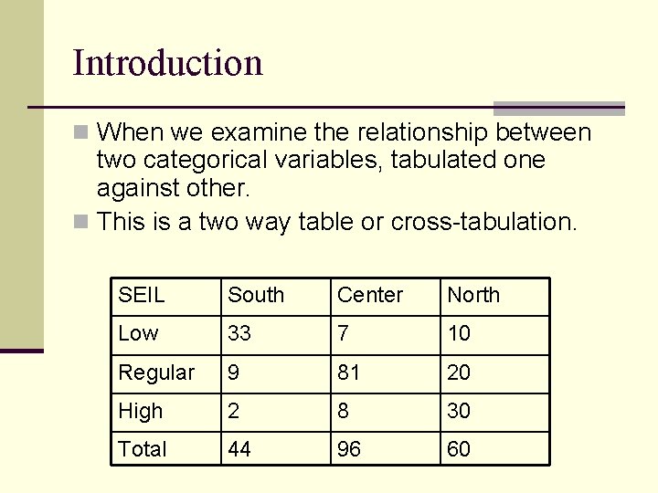 Introduction n When we examine the relationship between two categorical variables, tabulated one against