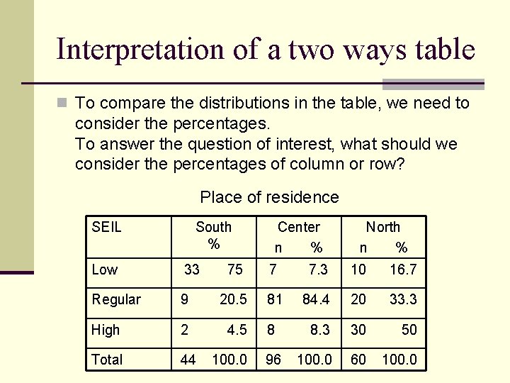 Interpretation of a two ways table n To compare the distributions in the table,