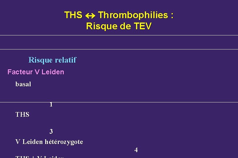 THS Thrombophilies : Risque de TEV Risque relatif Facteur V Leiden basal 1 THS