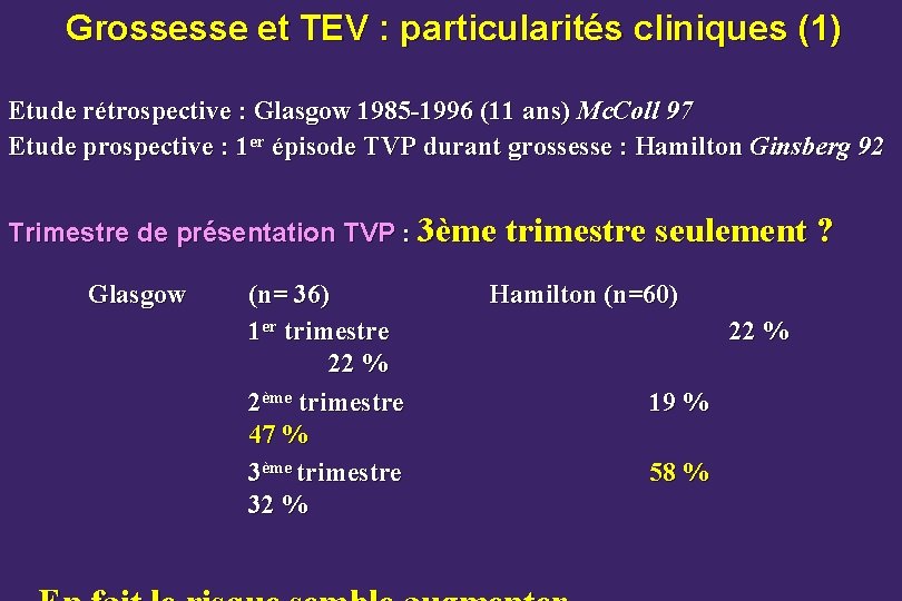 Grossesse et TEV : particularités cliniques (1) Etude rétrospective : Glasgow 1985 -1996 (11