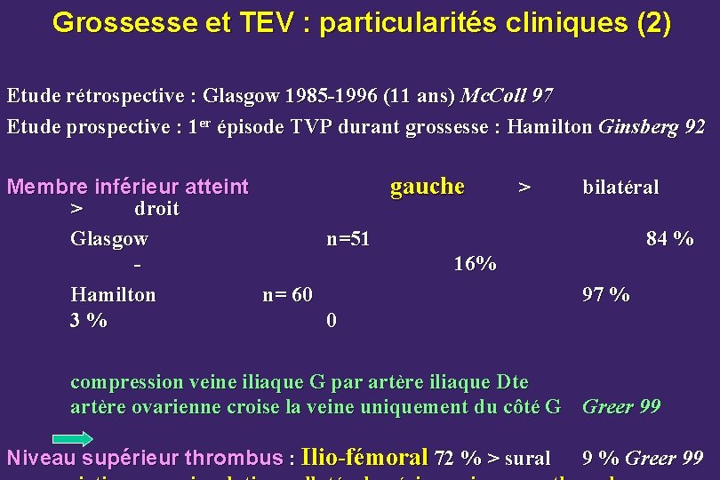 Grossesse et TEV : particularités cliniques (2) Etude rétrospective : Glasgow 1985 -1996 (11