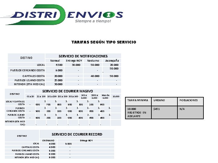 TARIFAS SEGÚN TIPO SERVICIO DE NOTIFICACIONES DESTINO Normal Entrega HOY Nocturno Acompaña LOCAL 6.