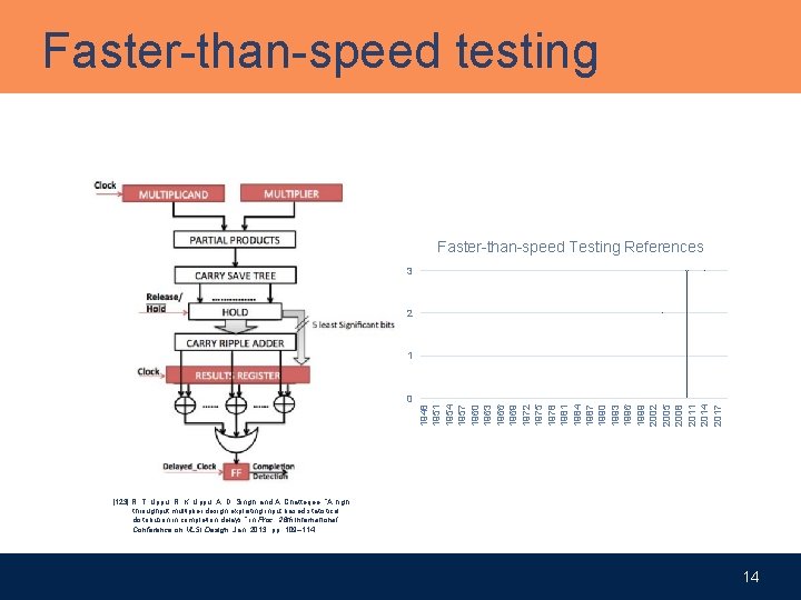 Faster-than-speed testing Faster-than-speed Testing References 3 2 1 1948 1951 1954 1957 1960 1963