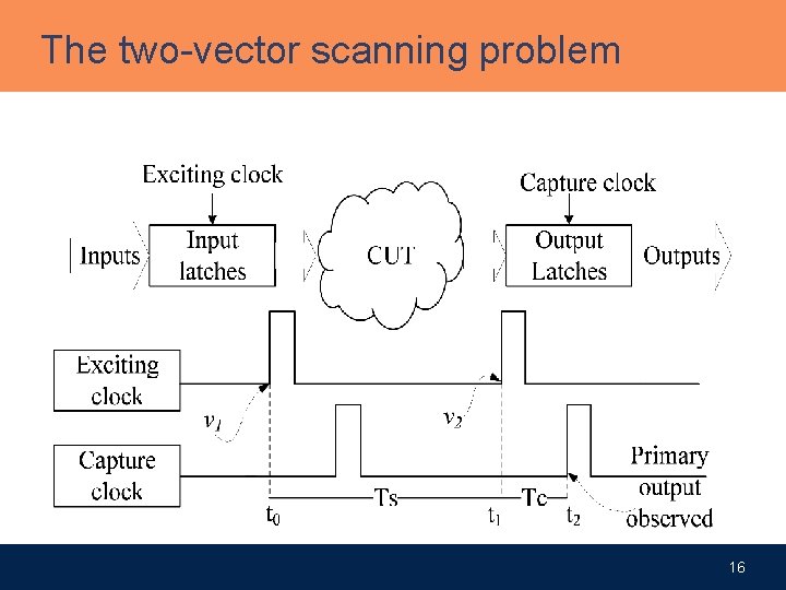 The two-vector scanning problem 16 